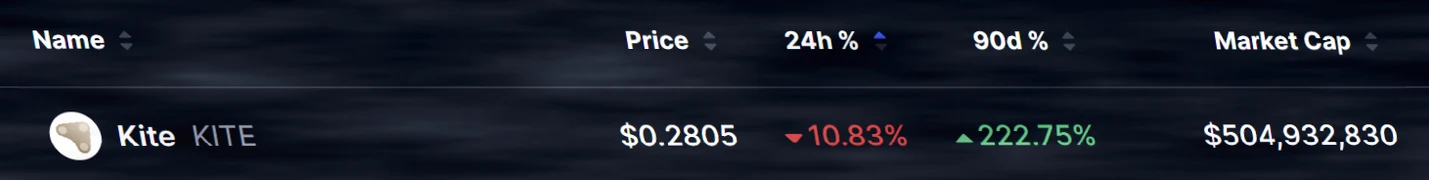 KITE价格走势再现VIRTUAL暴涨模式，223%涨幅后或迎下一波上升浪插图