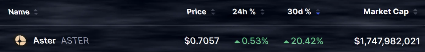 ASTER走势与以太坊相似，重大突破信号浮现？插图