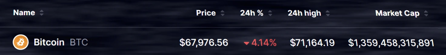 比特币近期回调被视为关键筑底阶段，机构解读市场压力逻辑插图1