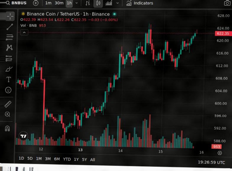 BNB's 35th Quarterly Burn: 1.57 Million Tokens Eliminated插图