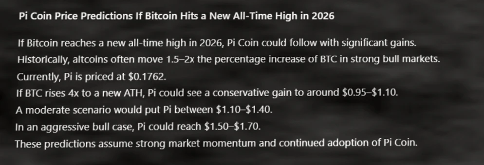 ChatGPT预测：若比特币2026年创历史新高，Pi Coin价格将如何？插图1